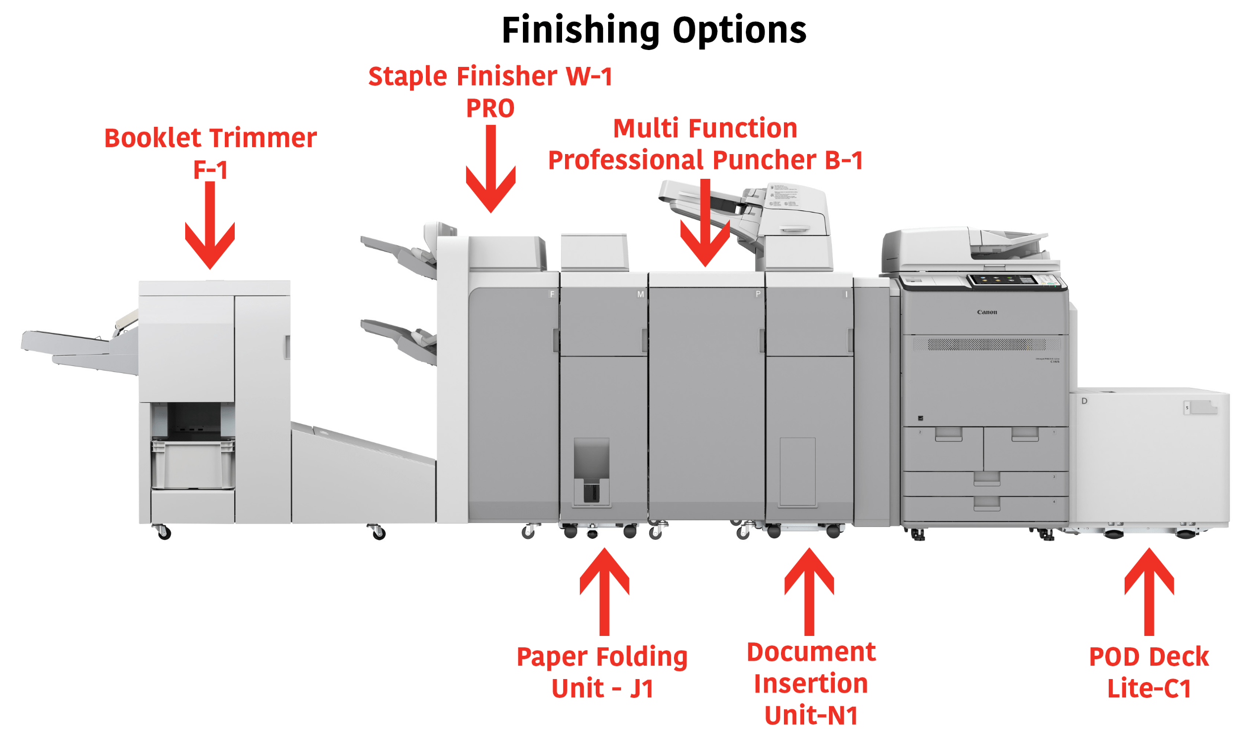 Absolute Toner $196/month Canon ImagePRESS Lite C165 – 350GSM Digital Color Production Printer with Booklet Maker Finisher, LCT, Fiery and Scanner Canon Printer
