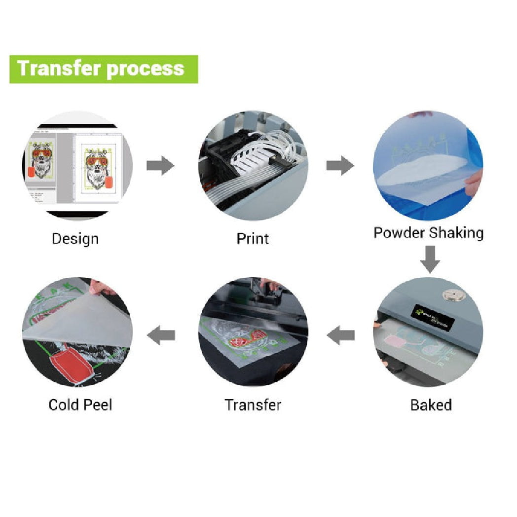 Absolute Toner $198/month New Prestige R2 PRO 13" Media Roll DTF Printer 110V A3 (Dual Epson i1600 Print Heads) DTF printer