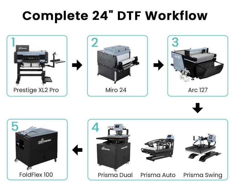 Absolute Toner From $481/Month 9-Colour BUNDLE 24" Prestige XL2 PRO New DTF Station Printer with Automatic Powder Applicator/Shaker/Oven/Purifier DTF printer