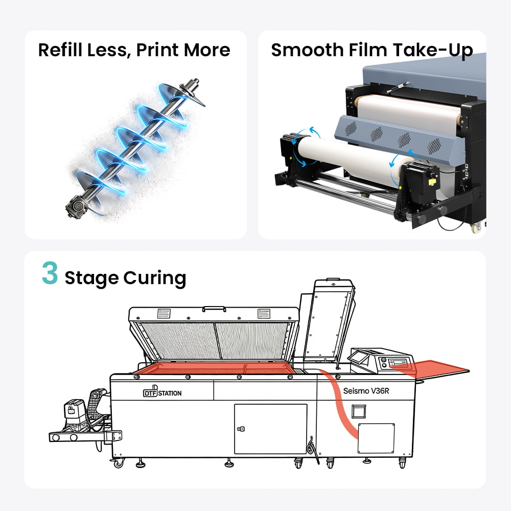 Absolute Toner DTF Station Seismo V36R 36-Inch DTF Powder Shaker Engineered for Wider Formats, Faster Output, and Continuous Production Workflows DTF Powder Shaker